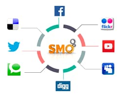 SMO Image